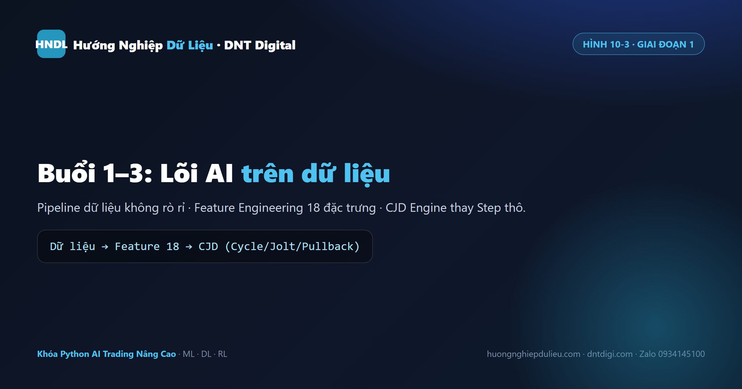 Giai đoạn 1 (Buổi 1–3): pipeline dữ liệu không rò rỉ, feature engineering 18 đặc trưng, CJD Engine thay Step thô