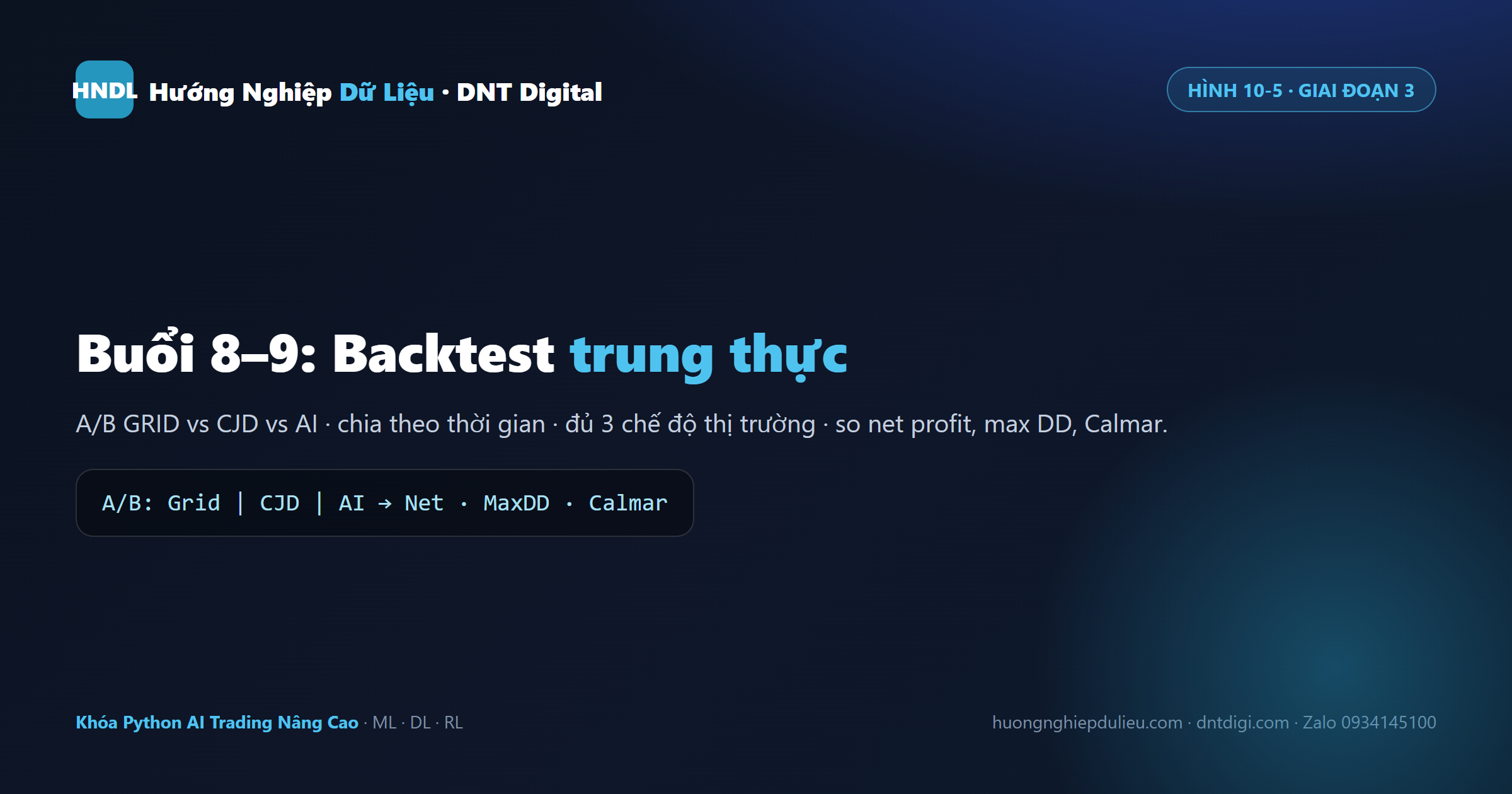 Giai đoạn 3 (Buổi 8–9): backtest TF-agnostic, A/B GRID vs CJD vs AI, chia theo thời gian, so Net · MaxDD · Calmar