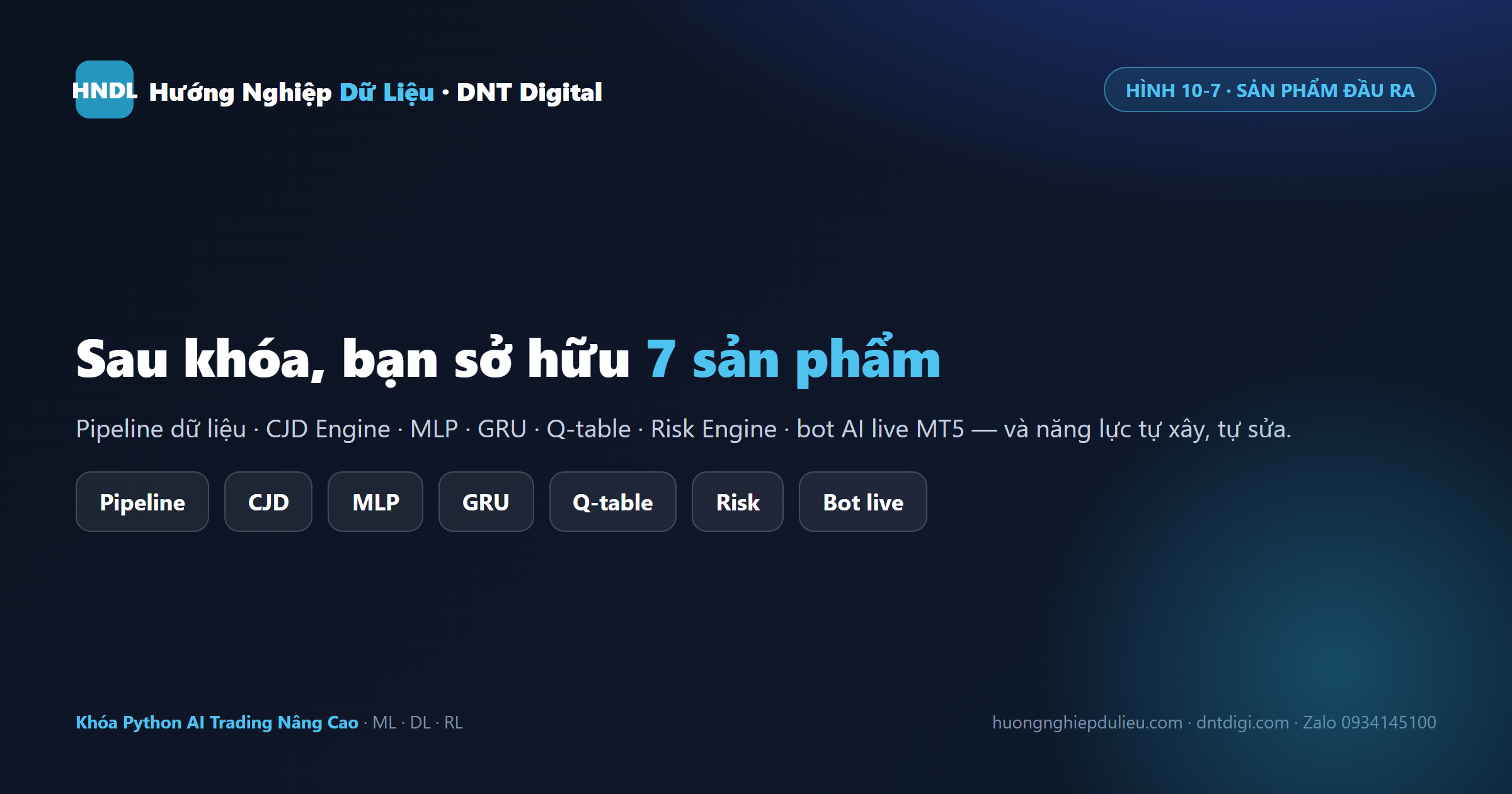 Sau khóa bạn sở hữu 7 sản phẩm: pipeline, CJD, MLP, GRU, Q-table, Risk Engine và bot AI live MT5