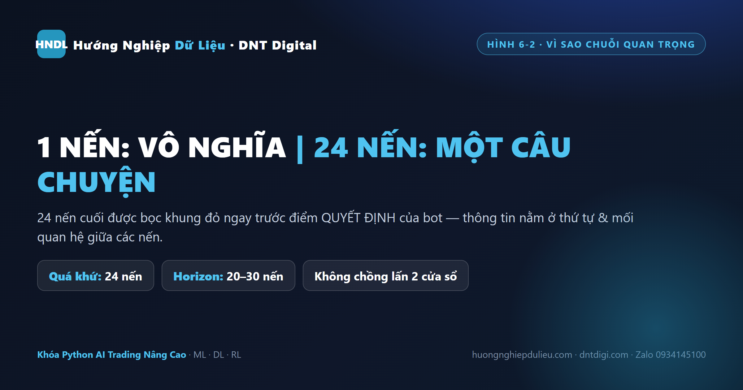 Chuỗi 24 nến M1 được bọc khung đỏ trước điểm quyết định của bot – 1 nến vô nghĩa, 24 nến là một câu chuyện