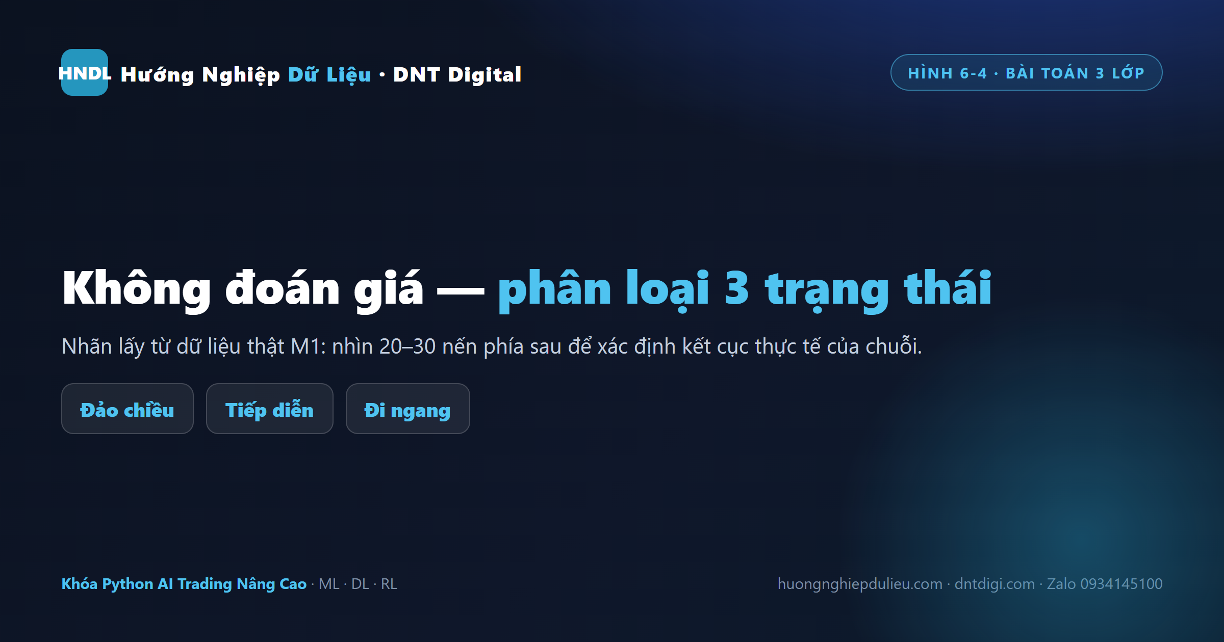Ba nhãn của GRU Pattern Model: đảo chiều, tiếp diễn, đi ngang – gán nhãn từ dữ liệu thật M1