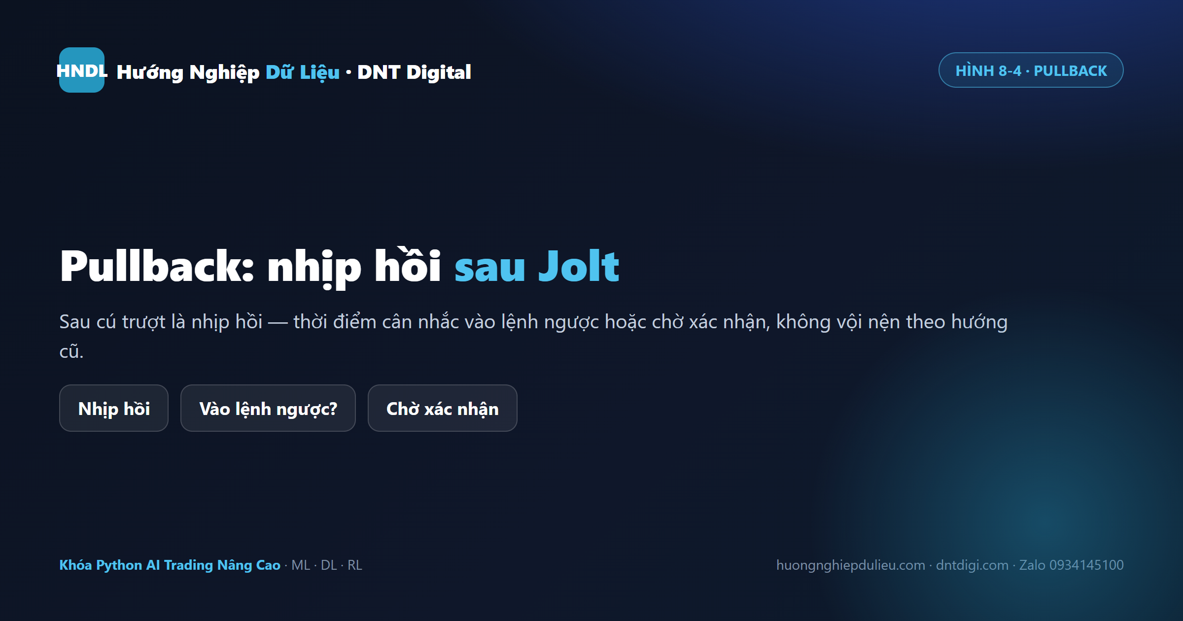 Pullback: nhịp hồi sau Jolt — thời điểm cân nhắc vào lệnh ngược hoặc chờ xác nhận, không vội nện theo hướng cũ