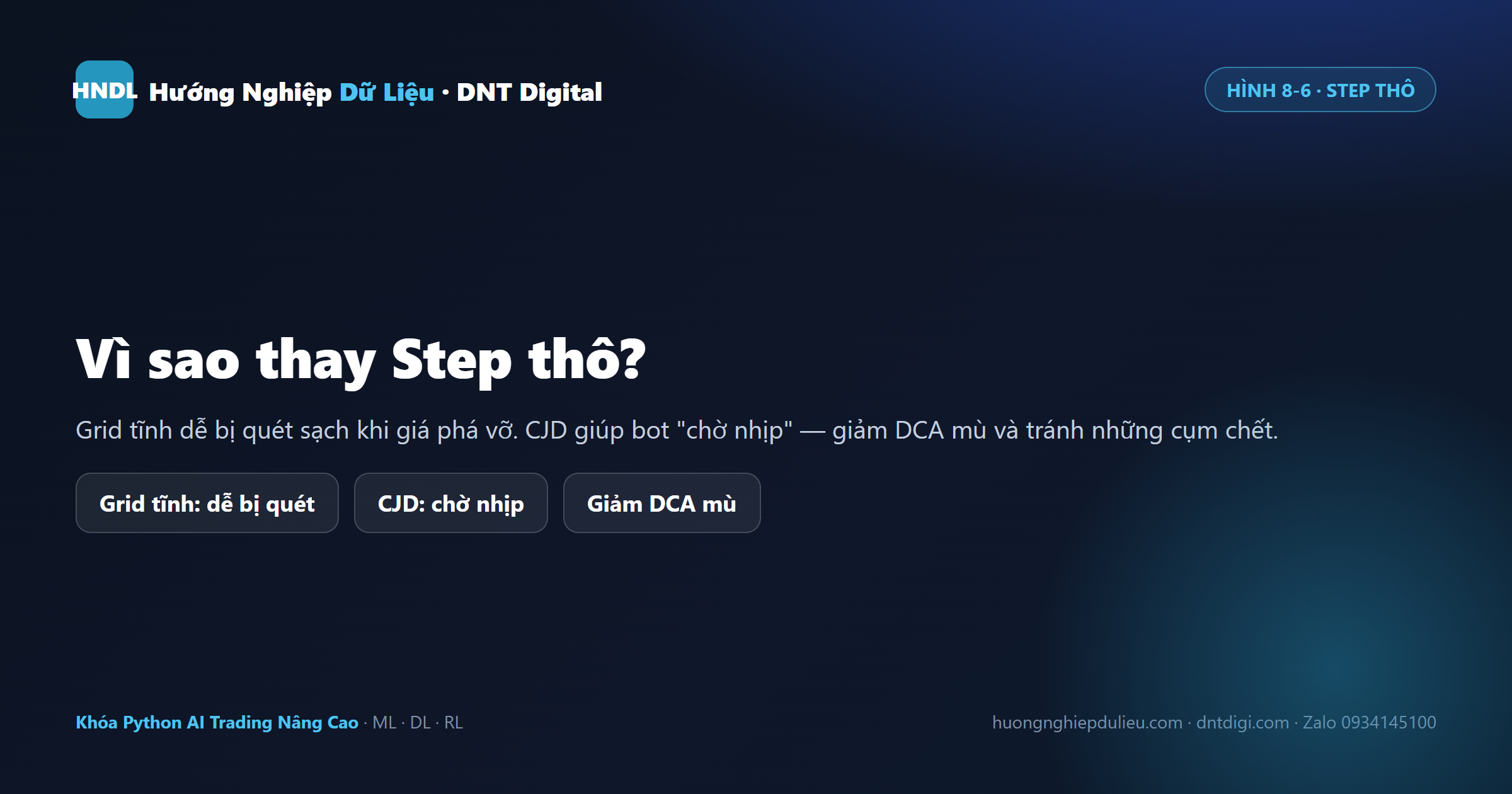 Vì sao thay Step thô: grid tĩnh dễ bị quét sạch khi giá phá vỡ; CJD giúp bot chờ đúng nhịp, giảm DCA mù và cụm chết