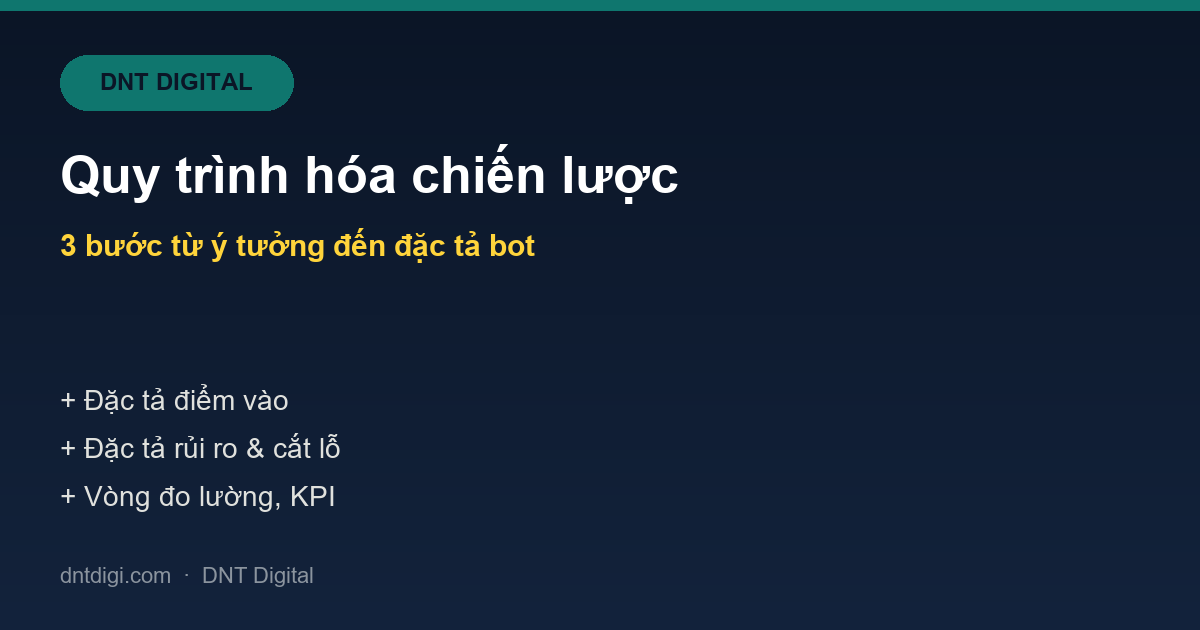 Quy trình hóa chiến lược giao dịch trước khi viết bot: 3 bước từ ý tưởng đến đặc tả