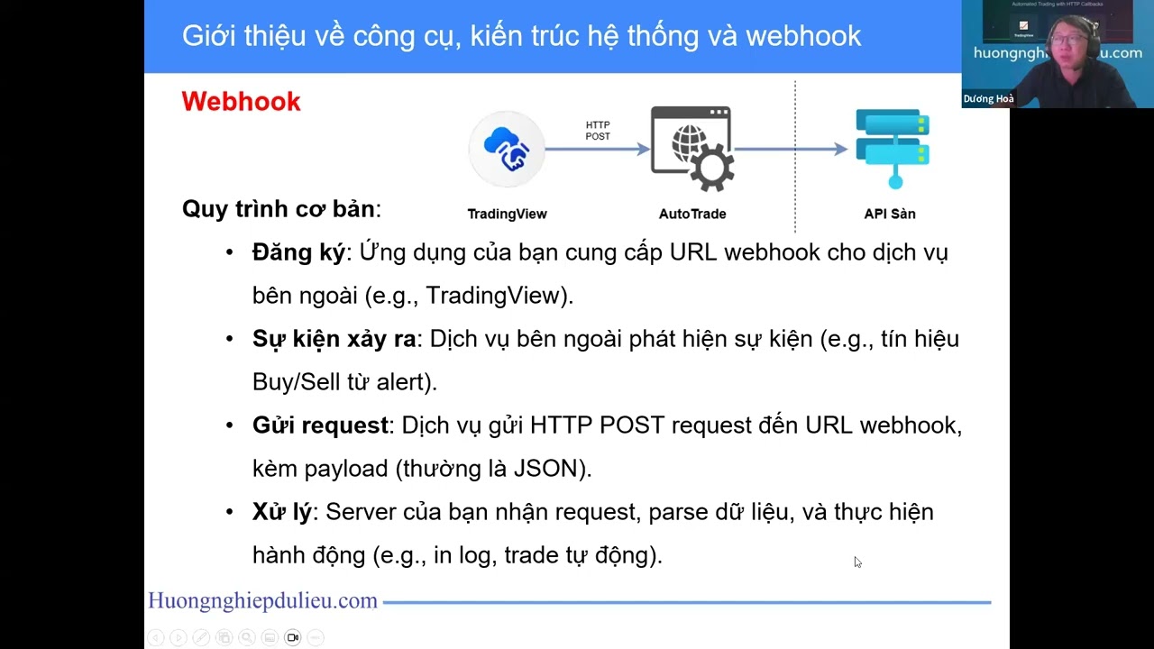 Slide trong lớp Bootcamp TradingView: quy trình webhook — TradingView gửi HTTP POST kèm JSON về bot