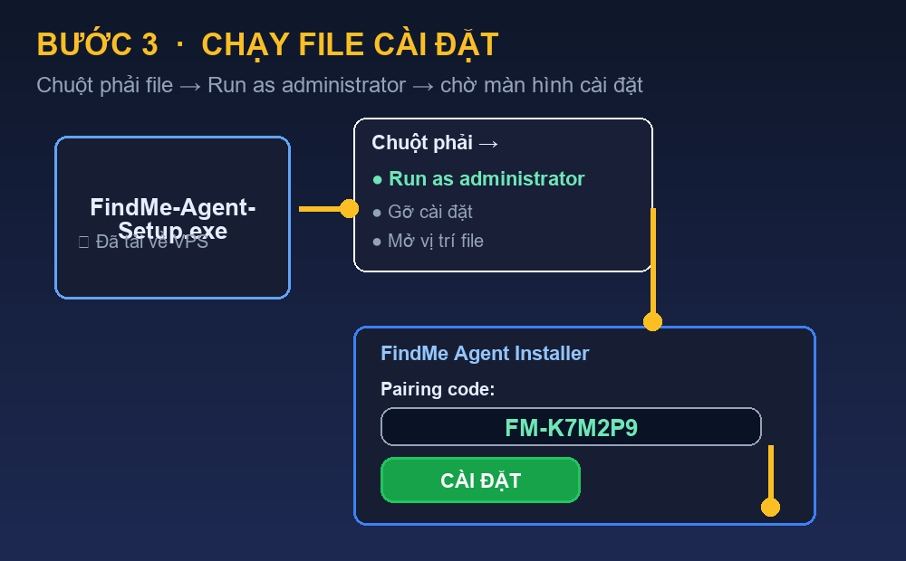 Bước 3 — Tải & chạy file cài đặt trên VPS