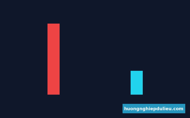 Order-Flow Imbalance